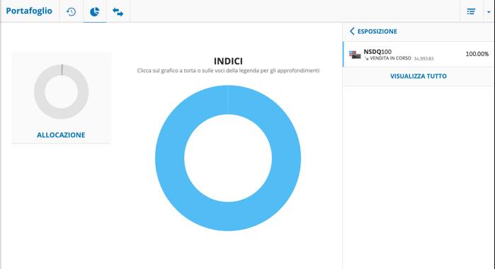 grafico assegnazione etoro